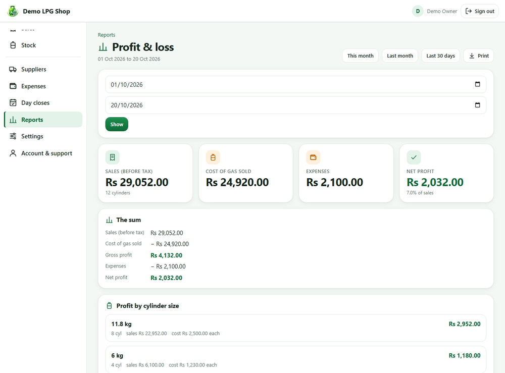 Profit and loss on the web